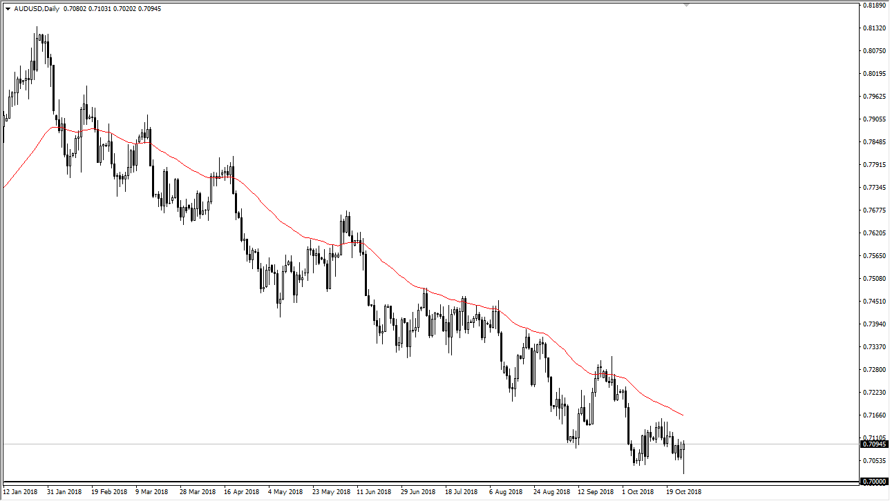 previsioni AUD/USD previsioni AUD/USD